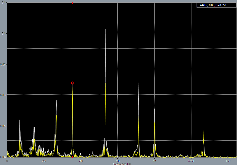 1st string on 5th fret after adjustment.