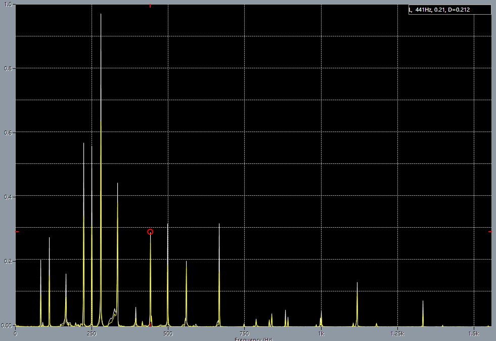 A major chord in open position after adjustment.